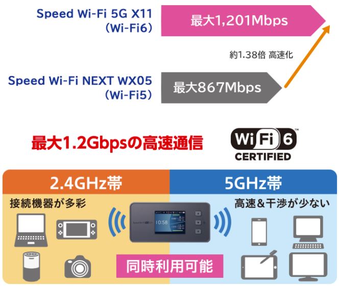 最新WiMAXモバイルルーター】Speed Wi-Fi 5G X11徹底レビュー 